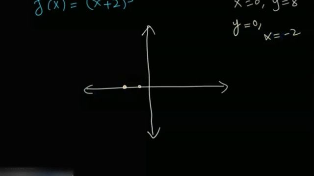 shifting And Reflecting The Cubic Function To Create New Functions. смотреть онлайн