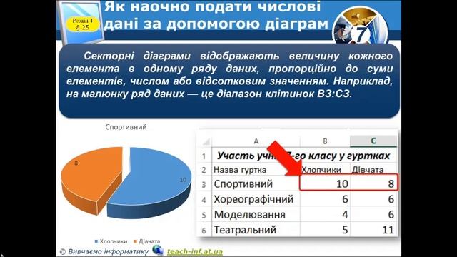 Побудова стовпчастих та секторних діаграм (7 клас) смотреть онлайн