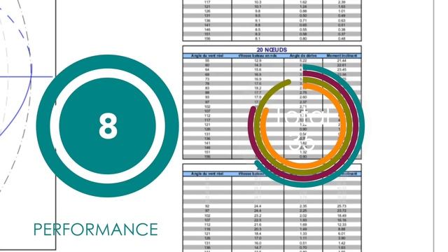 Outremer 51 Catamaran Review 2021 | Our Search For The Perfect Catamaran.