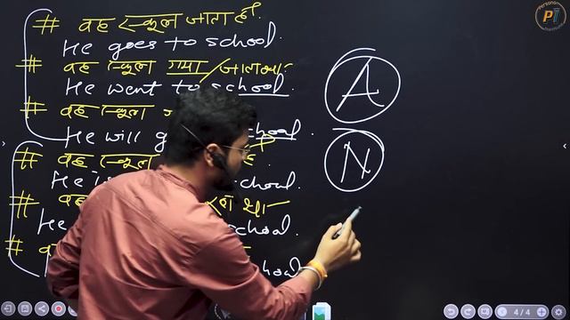 Practice Of All The 12 Tenses In Detail | Tense In English Grammar | English Speaking Practice