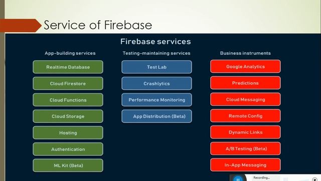 Firebase Overview by Mehedi Hasan смотреть онлайн
