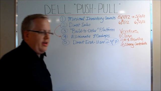 Dell Push-Pull Supply Chain Strategy смотреть онлайн