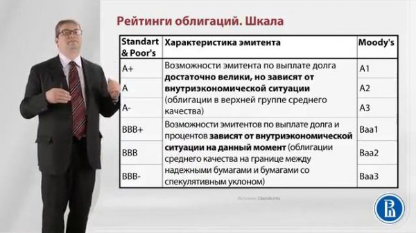 Рейтинги облигаций. Кредитные агентства