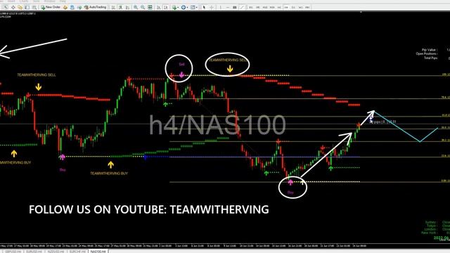 Easy Nas100 Strategy - Trading Forex Charts Easy Nas100 Trading Strategy Top Video смотреть онлайн