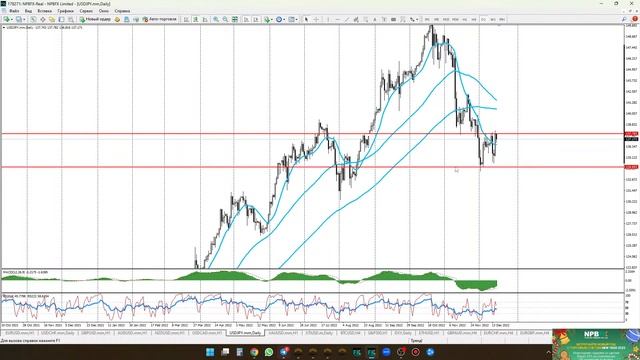 Инфляция в Еврозоне!!! смотреть онлайн