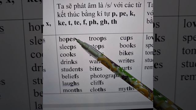 's,es' PRONUNCIATION after plural nouns and singular verbs смотреть онлайн