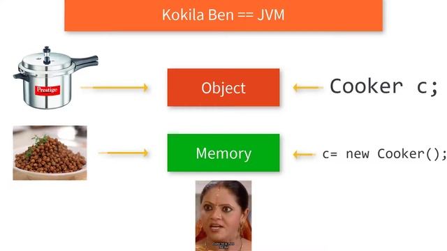 Null Pointer Exception in Hindi ft. Rasode Me Kaun Tha смотреть онлайн
