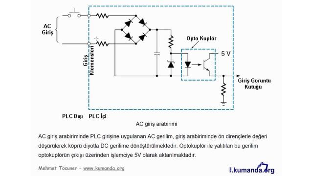 PLC - Dijital ve Analog Girişler ( Inputs ) – Mehmet Tosuner - www.kumanda.org смотреть онлайн