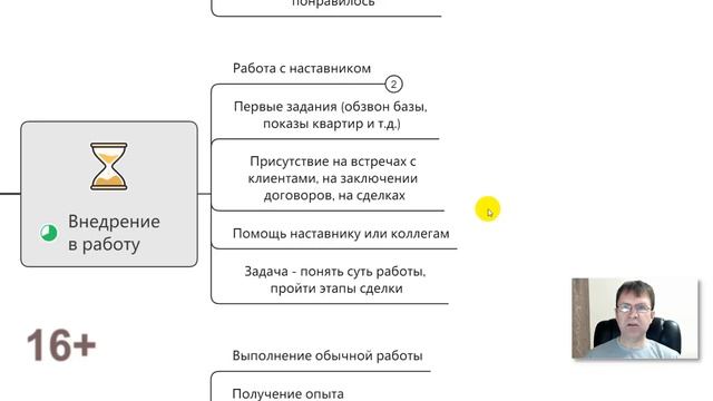 Как стать успешным риэлтором с нуля? Наглядная схема. смотреть онлайн