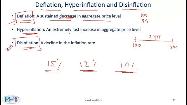 R18 Understanding Business Cycles Lecture 2 смотреть онлайн