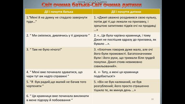 "Чарівна крамниця" частина друга смотреть онлайн