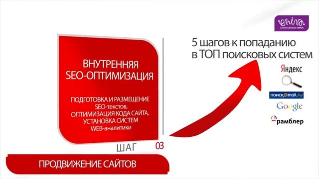 Создание сайтов, релкама и продвижение в Интернете (Группа компаний ВИМ) смотреть онлайн