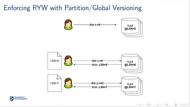 Paper #46. FlightTracker: Consistency across Read-Optimized Online Stores at Facebook смотреть онлайн