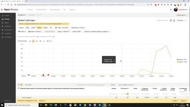 Обзор Яндекс Метрики смотреть онлайн