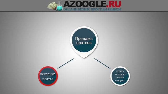 Подбор ключевых слов для сайта - как искать запросы для продвижения сайта смотреть онлайн