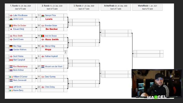 Wer wird DARTS WELTMEISTER 2021? | XXXL PROGNOSE смотреть онлайн