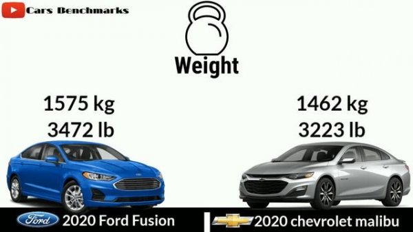Ford Fusion VS Chevrolet Malibu/2020 car comparison side by side