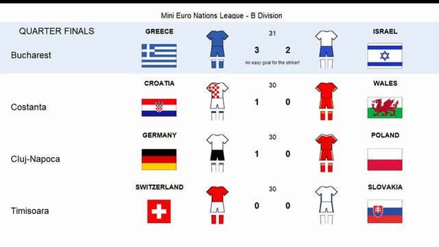 Mini Euro Nations League - League B - Se. 25 - Football Sim