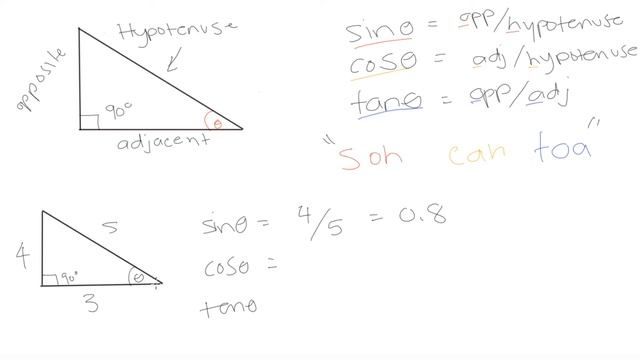 Grade 10 Math: Trigonometric ratios (sin, cos, tan, sec, csc, cot) смотреть онлайн