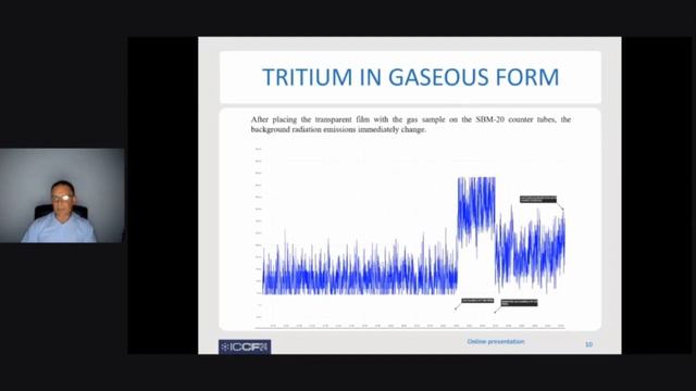 ICCF24 Presents: Guido Parchi - Evidence of Reproducible Tritium Production... смотреть онлайн
