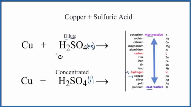 Cu + H2SO4 (Copper + Sulfuric acid) смотреть онлайн