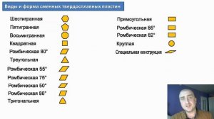 Сменные пластины для токарных резцов | Виды | Расшифровка маркировки