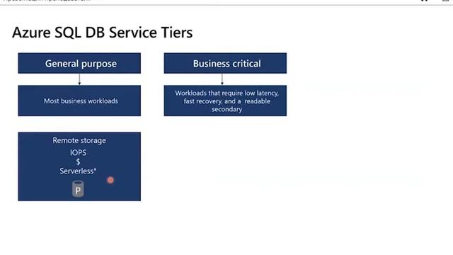Microsoft Azure Virtual Training Day: основы работы с данными. День 1 (Часть 2 из 3) смотреть онлайн