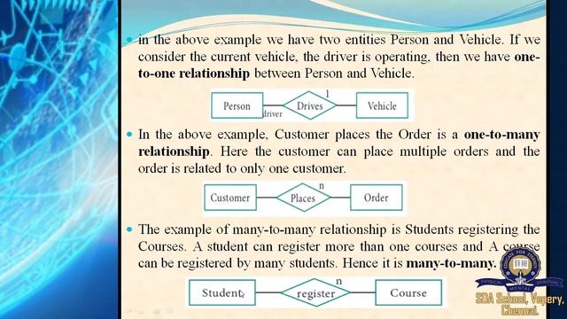 Class 12/Computer Application/Database Part 2/Session 9 смотреть онлайн