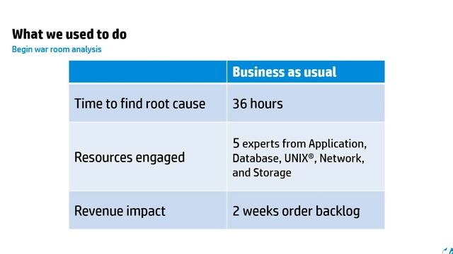 2-10-2015New Release_ Solve Your IT Performance Issues with Big Data Analytics смотреть онлайн