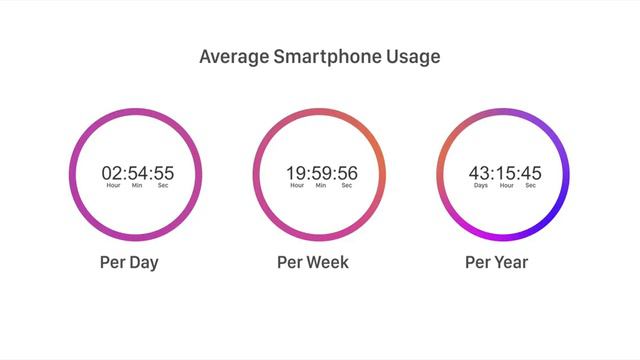 The Most Boring Phone In The World!