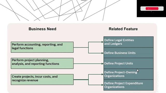 Get A Firsthand Look At Oracle Cloud Project Portfolio Management In This Overview Video. смотреть онлайн