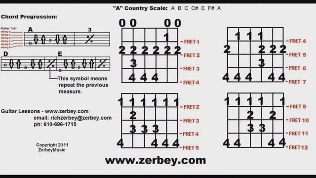 Guitar Lessons West Chester Jam Chords & Scales Video 6.wmv смотреть онлайн