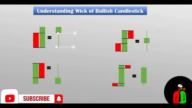 Some ideas about Basic to Advanced Concepts of Binary Trading Bangla смотреть онлайн