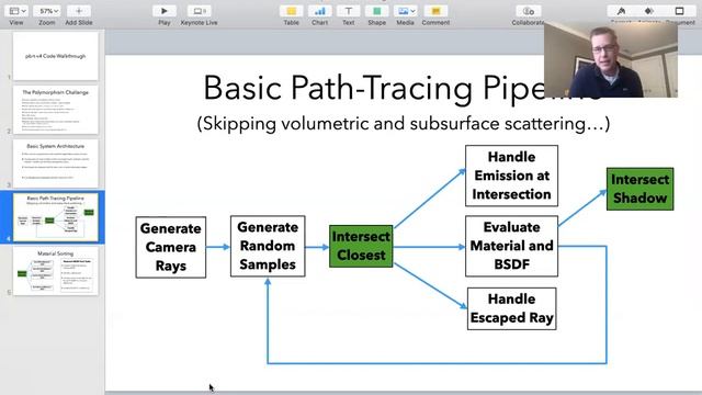 pbrt-v4 code walkthrough смотреть онлайн