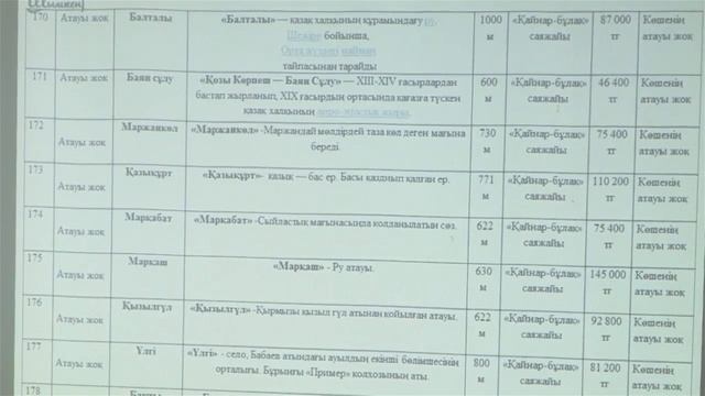 Как принять участие в выборе названия улицы?