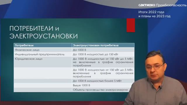 Конференция Актион Промбезопасность итоги 2022 года и планы на 2023 год смотреть онлайн