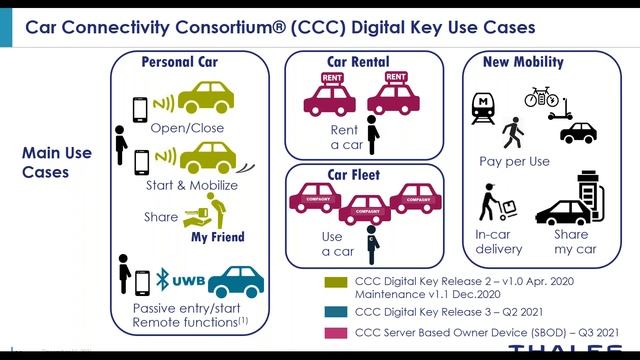 2021 Webinar - Moving towards keyless car access with Digital Car Keys by Thales смотреть онлайн