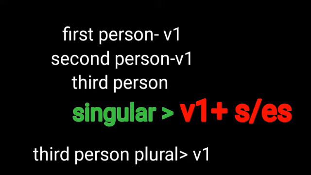present simple tense with a very simple trick. crack any question so simple and speak so fluent. смотреть онлайн