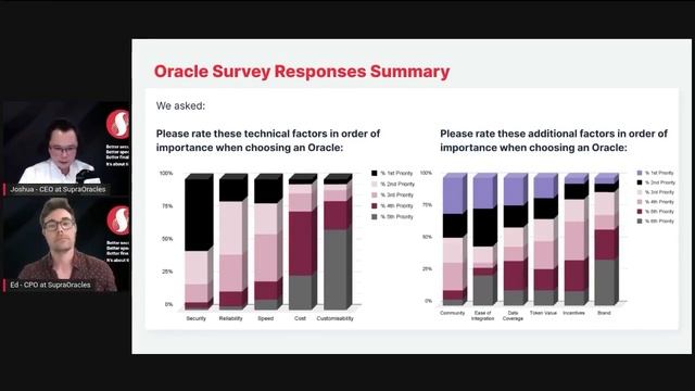 Как 190 DeFi экспертов ранжируют технические факторы по важности? смотреть онлайн