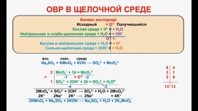 № 95. Неорганическая химия. Тема 11. ОВР. Часть 8. ОВР в щелочной среде смотреть онлайн