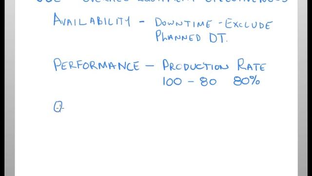 What is OEE? (Overall Equipment Effectiveness) смотреть онлайн