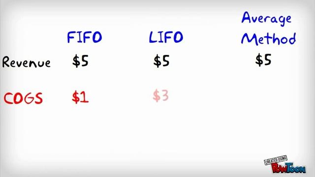 Inventory Assumptions (FIFO, LIFO, AVERAGE METHOD) [Full course FREE in description] смотреть онлайн