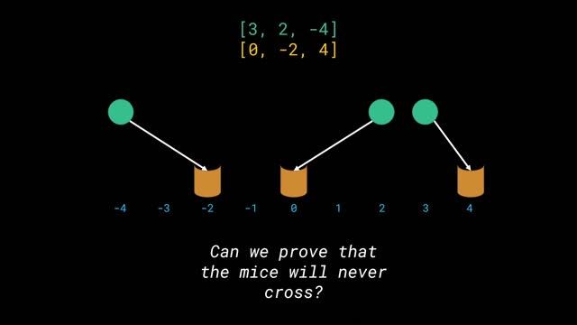Assign Mice to Holes | Solution Explained | InterviewBit Greedy Algorithm Questions смотреть онлайн