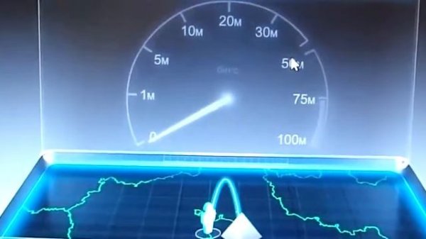 Speedtest of 1 GIGABIT Internet connection Замер Speedtest