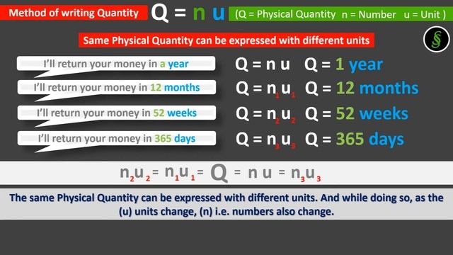 WHAT IS UNIT? || WHAT IS UNIT OF PHYSICAL QUANTITY @Ur CommonSCIStudent смотреть онлайн
