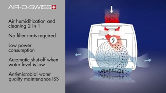 Air Washer AIR-O-SWISS W2055A: Product Video смотреть онлайн