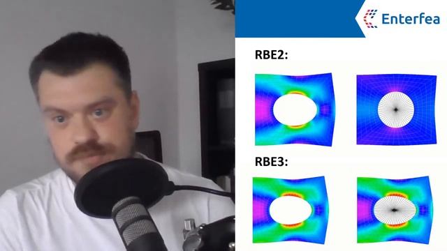 Combining various elements in FEA смотреть онлайн