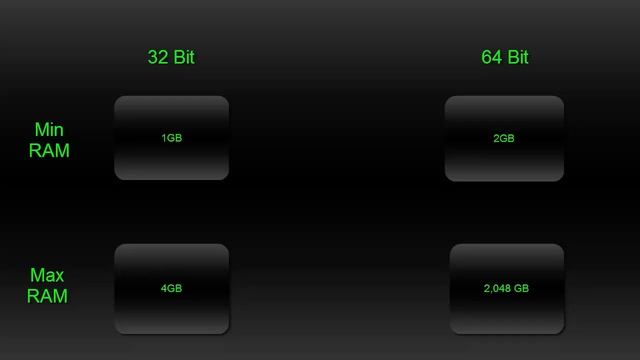 32 Bit VS 64 Bit смотреть онлайн