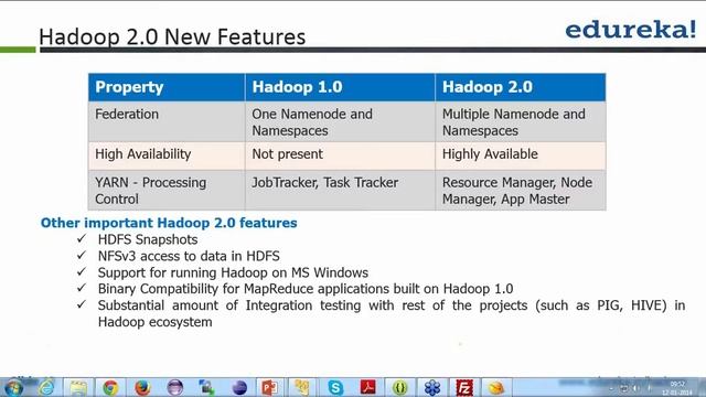 Hadoop 2.0 -- Features | YARN | Hadoop Federation | NameNode High Availability | Hadoop смотреть онлайн