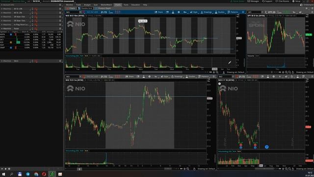 Отбор акций для торговли, прогнозы, домашка, сигналы NYSE. 01.07.2022